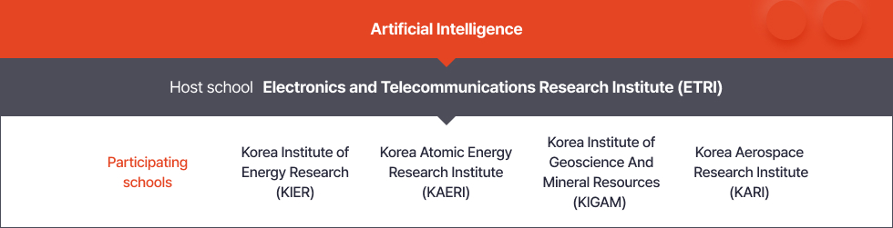 Artificial Intelligence - Host school - Electronics and Telecommunications Research Institute (ETRI) / Participating school - Korea Institute of Energy Research (KIER),Korea Atomic Energy Research Institute (KAERI),Korea Institute of Geoscience And Mineral Resources (KIGAM),Korea Aerospace Research Institute (KARI)