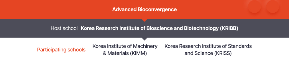 Advanced Bioconvergence - Host school - Korea Research Institute of Bioscience and Biotechnology (KRIBB) / Participating school - (To Be Determined)