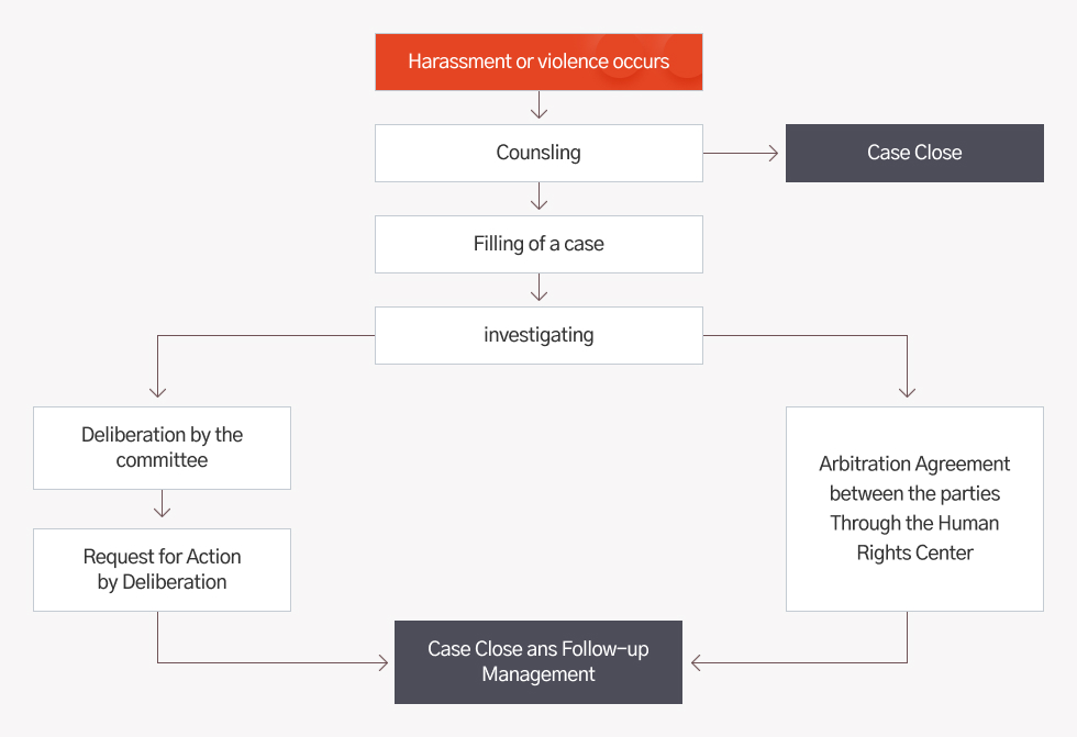 Deliberation Procedure of the Committee